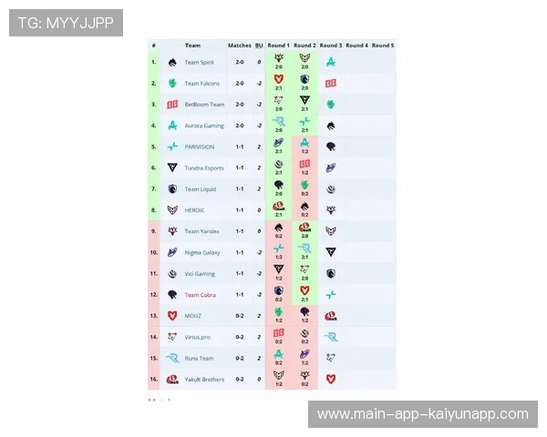 DOTA 2官方赛事规则更新，dota2比赛最新